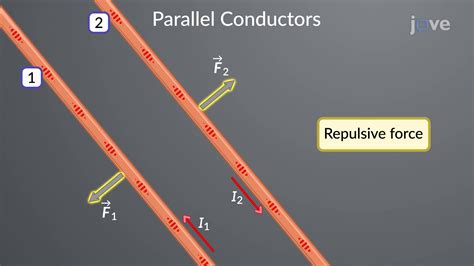 Two parallel currents - her