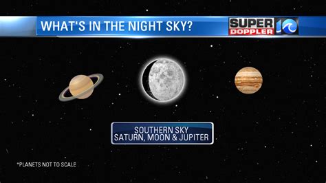 Two planets visible tonight. Meanwhile, the five bright planets visible to the unaided eye – Mercury, Venus, Mars, Jupiter, and Saturn – are constantly on the move. Sometimes they appear in the morning, before dawn, and at other times they are visible in the evening sky following sunset. Occasionally they group together to form pairs, trios, or lineups across the sky. 