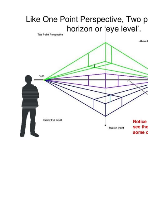 Two point perspective for ks3 - SlideShare