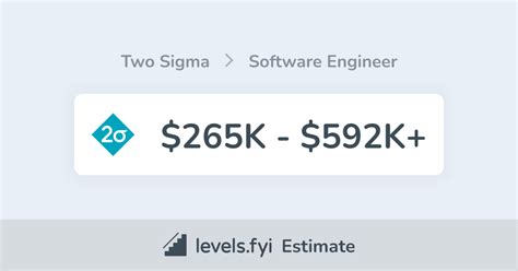 The median total compensation package for a L1 at Two Sigma is $220,000. View more Software Engineer salary ranges with breakdowns by base, stock, and bonus amounts.. 