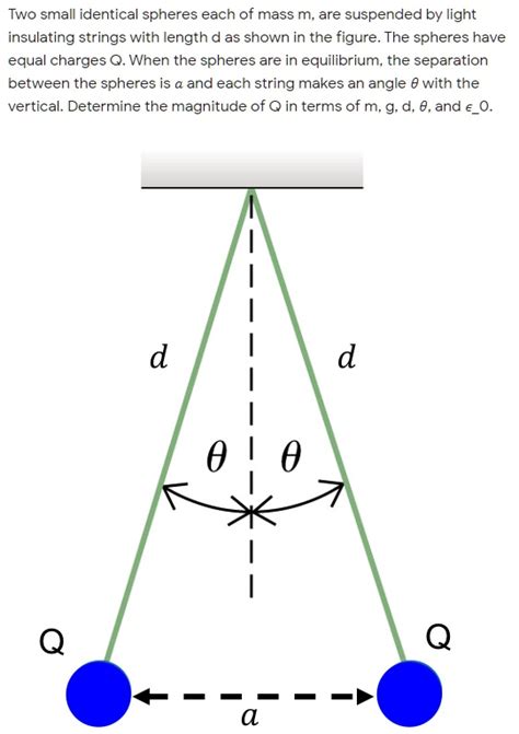 Two small identical spheres each of mass m.  What angle does each string make with the vertica...