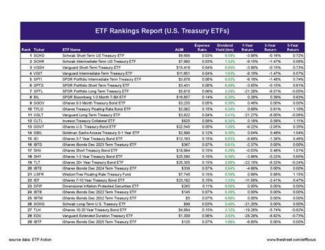 Two year treasury etf. Things To Know About Two year treasury etf. 