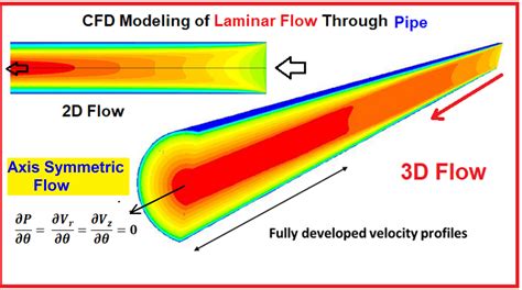 Two-Fluid Model CFD SpringerLink