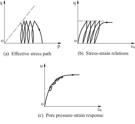 Two-Surface Plasticity Model for Cyclic Undrained Behavior of Clays