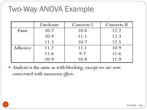 Two-way ANOVA Example - Mercer University