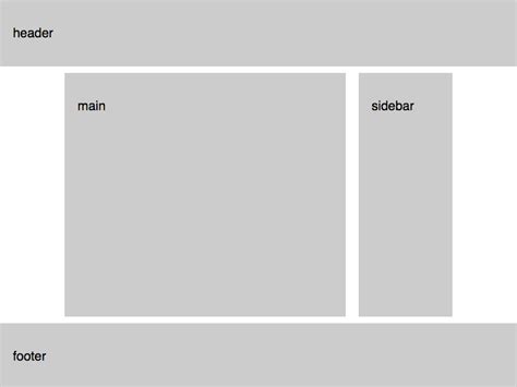 TwoColumn Layout with Infinite Header and Footer Using CSS Grid CSS