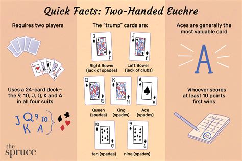 TwoHanded Euchre Rules