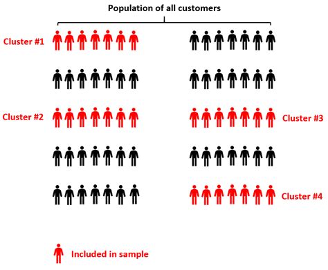 TwoStage Cluster Sampling Definition & Example