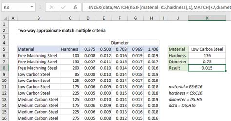 Twoway approximate match multiple criteria Excel formula Exceljet