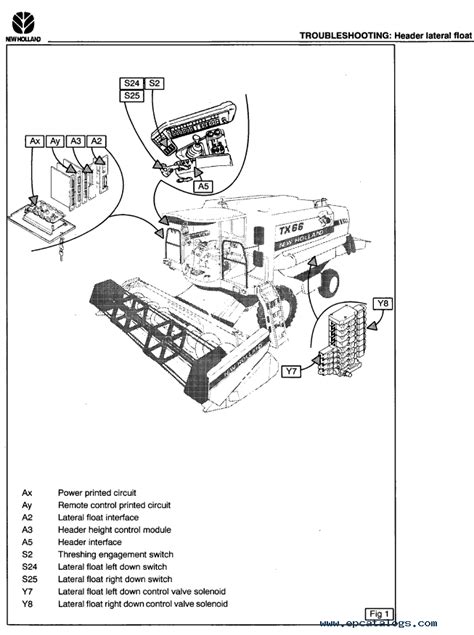 Tx 68 new holland combine manual. - 1992 johnson tracker 40 hp repair manual.