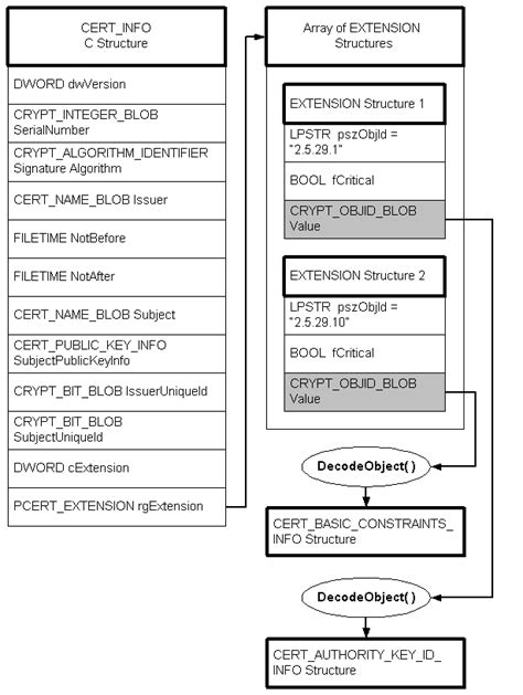 TxF Structures - Win32 apps Microsoft Learn