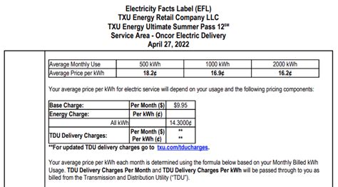 TXU Energy - TXU Energy Saver's Discount 12: 12 months: $0.149 / kWh: TXU Energy - TXU Energy Simple Rate 12: 12 months: $0.179 / kWh: TXU Energy - TXU Energy Clear Deal 24: 24 months: $0.197 / kWh: TXU Energy - TXU Energy Saver's Discount 24: 24 months: $0.159 / kWh: TXU Energy - TXU Energy Season Pass 12: 12 months: $0.178 / kWh: TXU Energy .... 