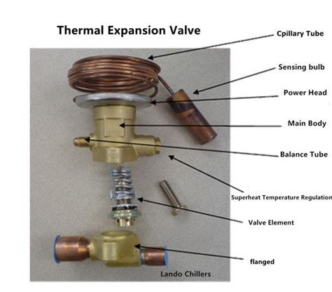 Txv valve. Things To Know About Txv valve. 