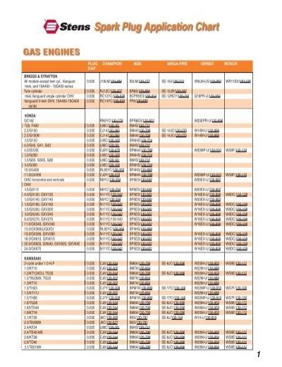 Ty22029 cross reference. The following charts list available spark plugs for most John Deere products. For non-current products, see the appropriate parts catalog. To determine the Champion, Autolite, AC, or NGK equivalent, refer to the “Spark Plug Cross Reference Chart”. 