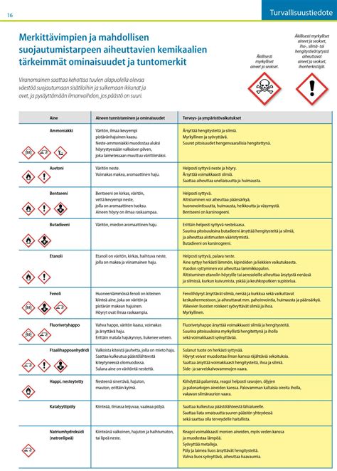 Työministeriön päätökset käyttöturvallisuustiedotteesta ja vaaraa aiheuttavien kemikaalien tietojen toimittamisesta. - Bmw k75 k1100lt k1100rs 1985 1995 service repair manual.
