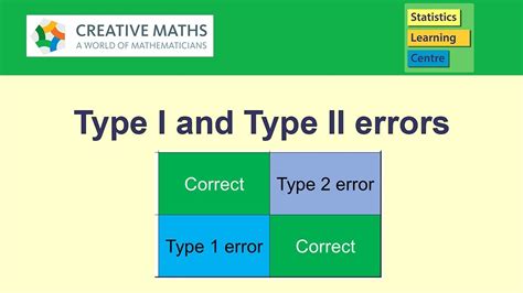 Type 1 And Type 2 Errors Statistics Help Youtube
