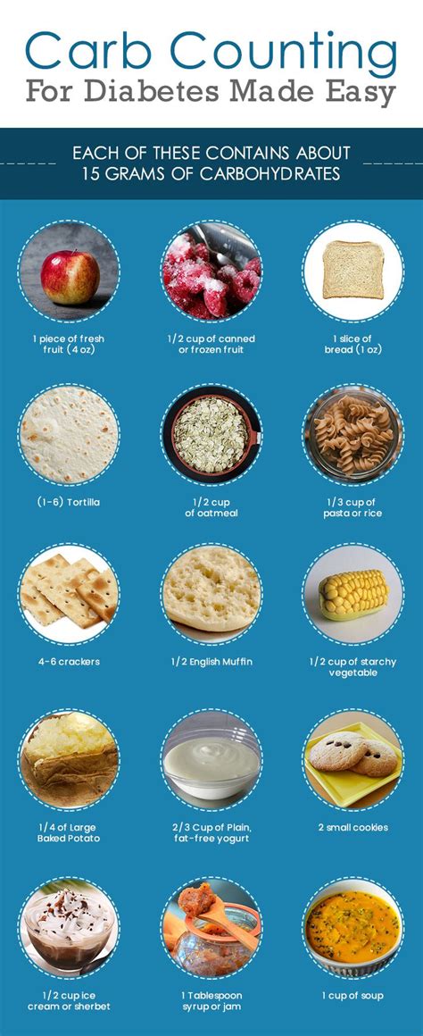 Type 1 Diabetes Carb Counting Chart