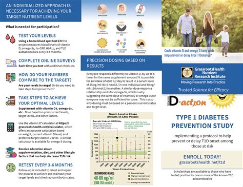 Type 1 Diabetes Prevention Project Enrollment FAQ Brochure
