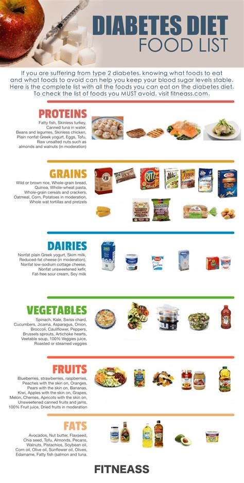 Type 2 Diabetes A Complete Guide