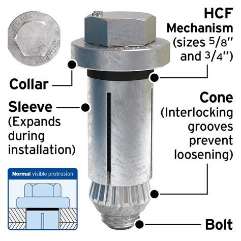 Type HB - Hollo-Bolt