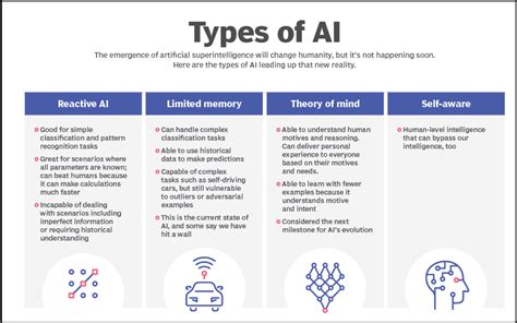 Type ai. Things To Know About Type ai. 