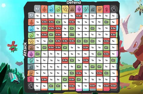 Type chart temtem. .  ...