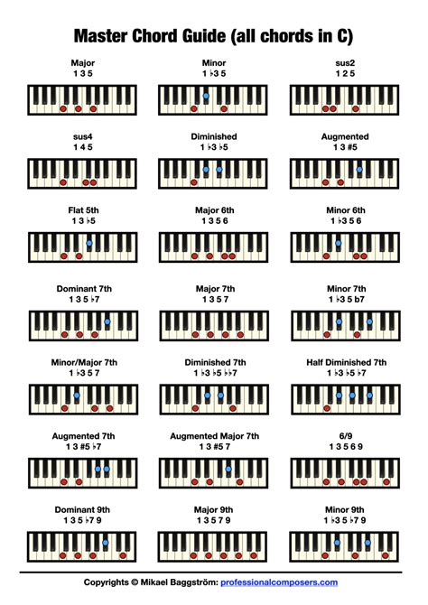 Type notes and see the piano chord