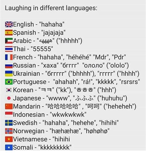 Type the Word in Correct Spelling. Doj