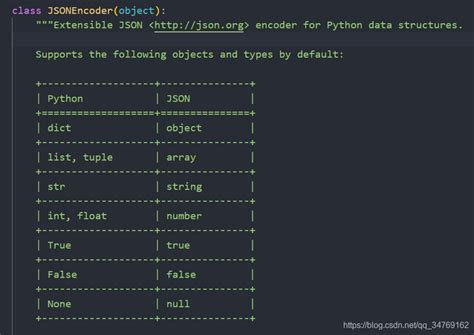 TypeError Object of type xxx(int64) is not JSON serializable原理解释和修改方法_鸾镜朱颜暗换的博客CSDN博客