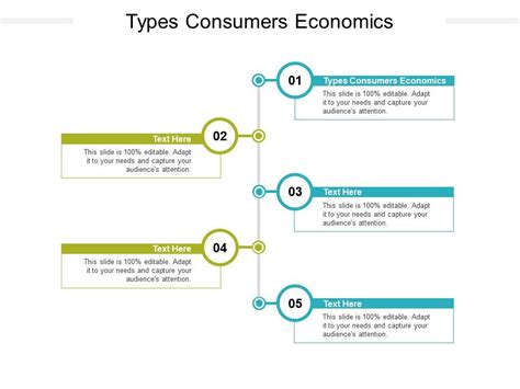 Types Consumers Economics Ppt Powerpoint Presentation Model Template