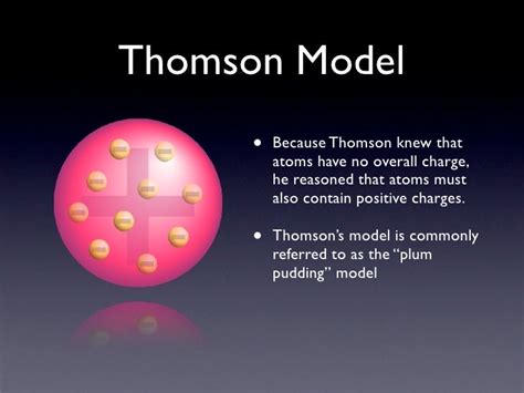 Types Of Atomic Models- Failure Of Thomson’s Atomic Model