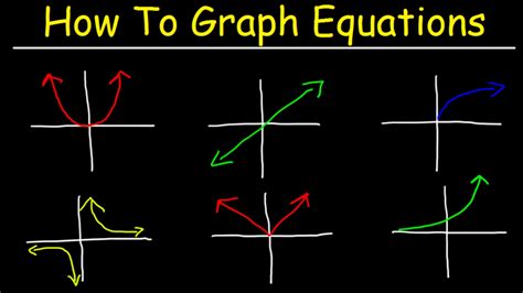 Types Of Graphs And Their Equation
