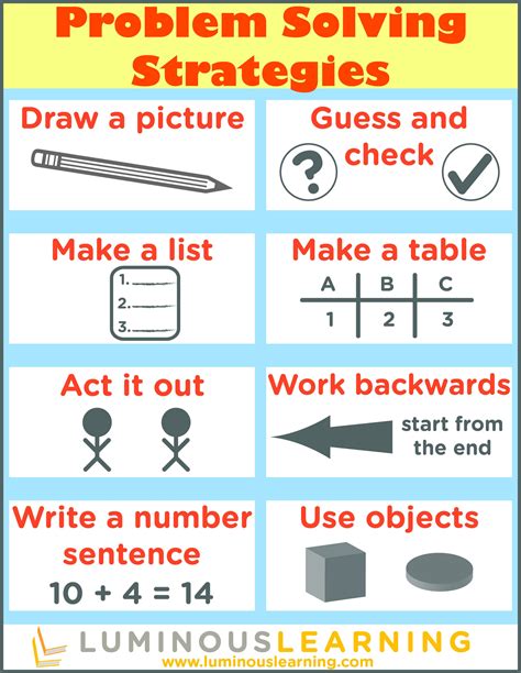 Types Of Learning Disabilities Chart New 8 Problem solving Strategies