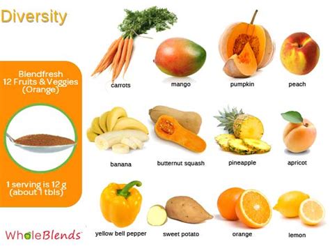 Types Of Orange Veggies - Naturallist