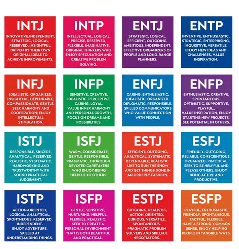 Types Of Personality Test