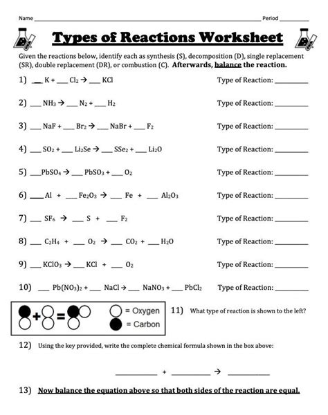Types Of Reactions And Balancing Worksheet