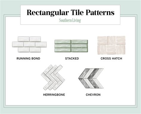 Types Of Tile Installation Patterns Maybe you think that all this