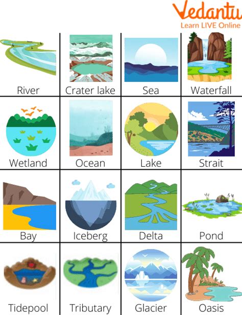 Types Of Water Chart