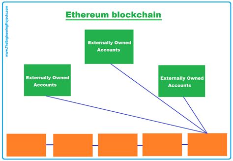 Types of Accounts in Ethereum - Medium