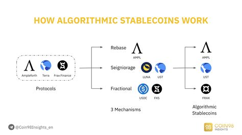 Types of Algorithmic Stablecoins