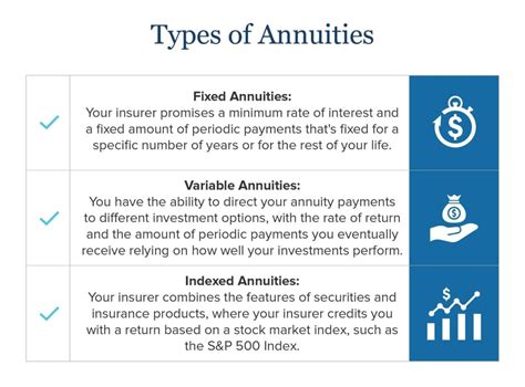 Types of Annuities and Their Different Structures Explained