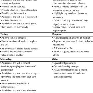 Types of Assessment Setting Presentation Download Table