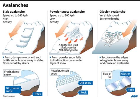 shape avalanches structure
