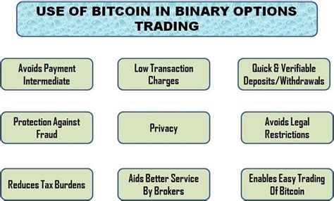 Types of Bitcoin Binary Options Contracts