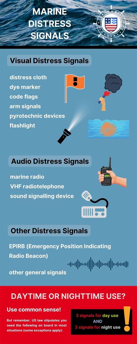 Types of Boating Distress Signals - National Boating …