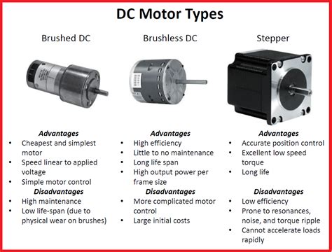 Types of Brushless DC Motors, Brushless DC Motor vs …