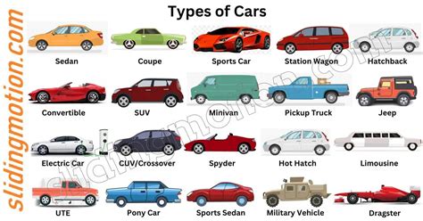 Types of Cars & Car Segments: What Does …