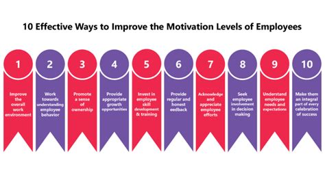 Types of Celebrations to Increase Employee Motivation - The …