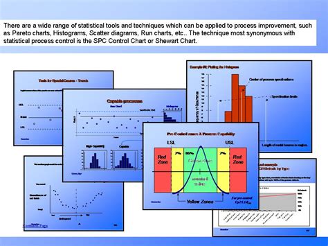 Types of Control Charts Statistical Process Control.PresentationEZE