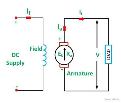 Types of DC GeneratorSeparately Excited and Self Excited Circuit Globe
